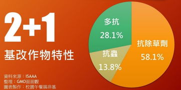 基改作物繼續蔓延，技術推廣與反轉道路任重道遠——解讀生物技術推廣協會最新報告