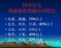 軟件開(kāi)發(fā) 智能調(diào)控，讓低溫輻射地面供暖更高效