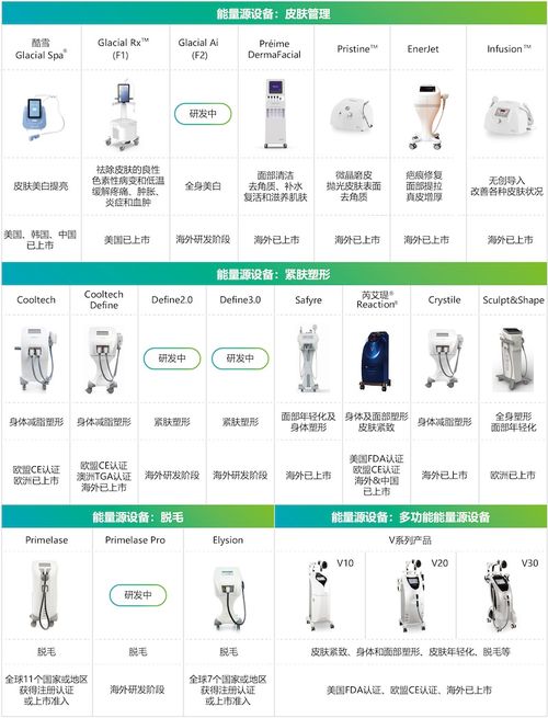 華東醫(yī)藥2022年業(yè)績(jī)復(fù)蘇，三大引擎驅(qū)動(dòng)創(chuàng)新轉(zhuǎn)型與高質(zhì)量增長(zhǎng)