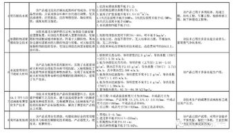 真空絕熱板入選工信部新版建材工業(yè)鼓勵目錄 綠色發(fā)展再添新動力