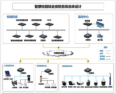 智慧校園校園安全解決方案——全面升級(jí)安全系統(tǒng)監(jiān)控服務(wù)