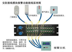 詳解CAD弱電圖庫(kù)資源 安防監(jiān)控、服務(wù)器設(shè)備與施工工藝配套應(yīng)用指南