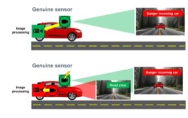 了解 adas 和車艙監(jiān)控系統(tǒng)對網絡安全圖像傳感器的需求